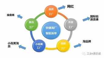 DT時(shí)代 工業(yè)互聯(lián)網(wǎng)與云上業(yè)務(wù)轉(zhuǎn)型
