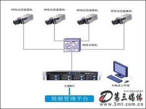 寶德科技監(jiān)控存儲(chǔ)服務(wù)器 改變未來安防監(jiān)控版圖的網(wǎng)絡(luò)技術(shù)服務(wù)